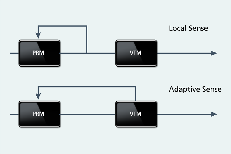Simplified sensing power chain