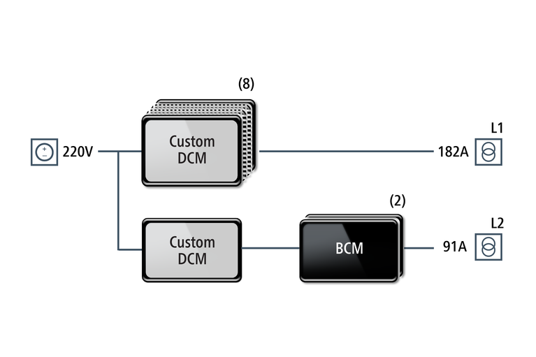 Power chain for airborne radar equipment