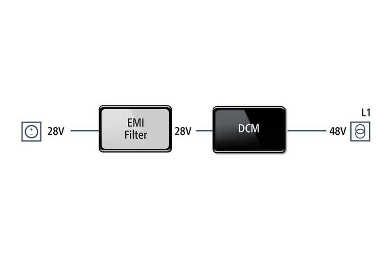 Power chain for MIL-COTs communications equipment