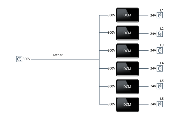 Power chain for tethered inspection UAV