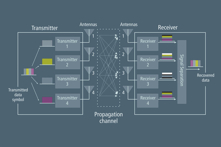 Antenna Array