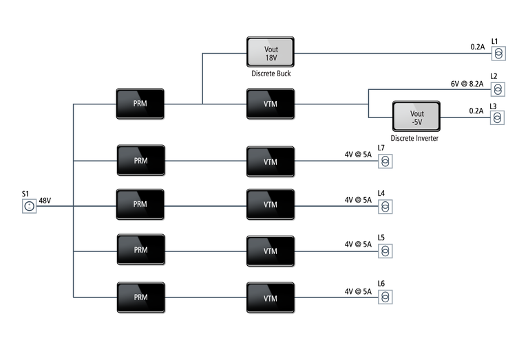 Power chain for RF transmitter