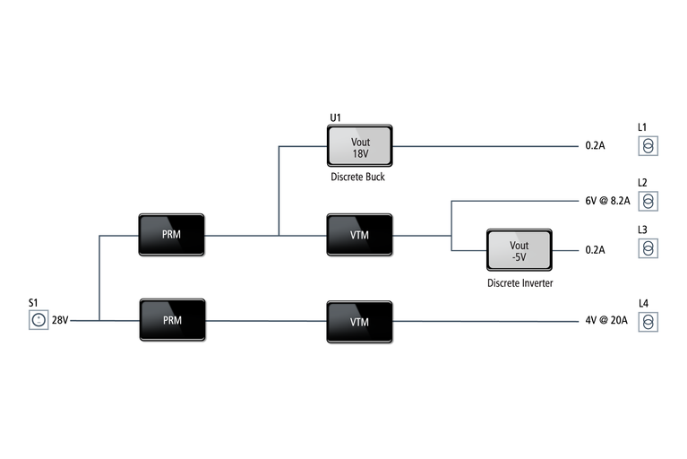 Power chain for RF transmitter