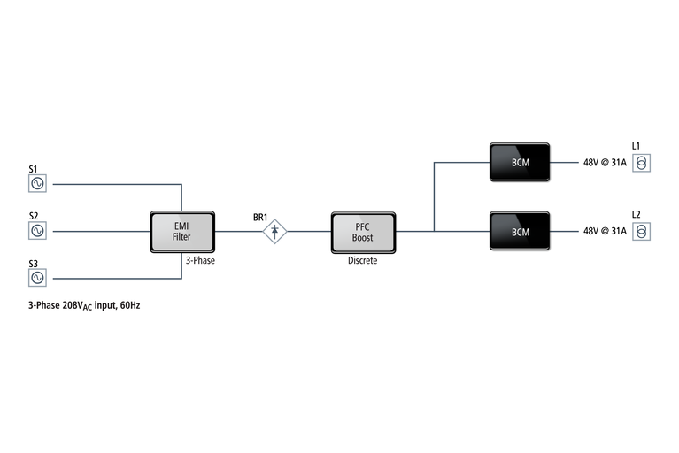 Power chain for manufacturing control