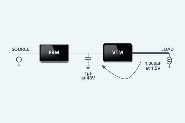 Image of powerchain with PRM and VTM