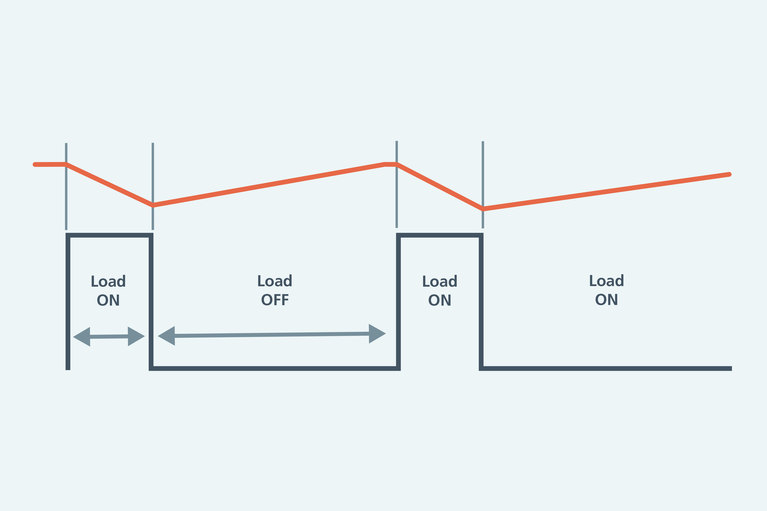 Pulsed Loads White Paper