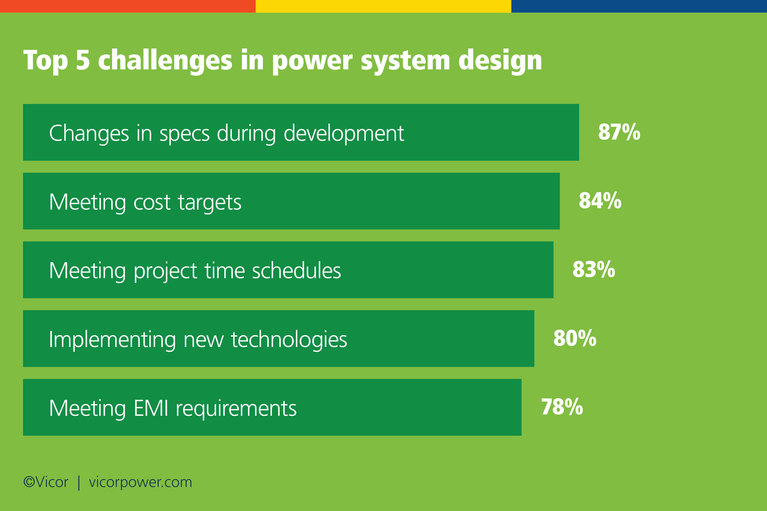 Top Five Challenges in Power Design