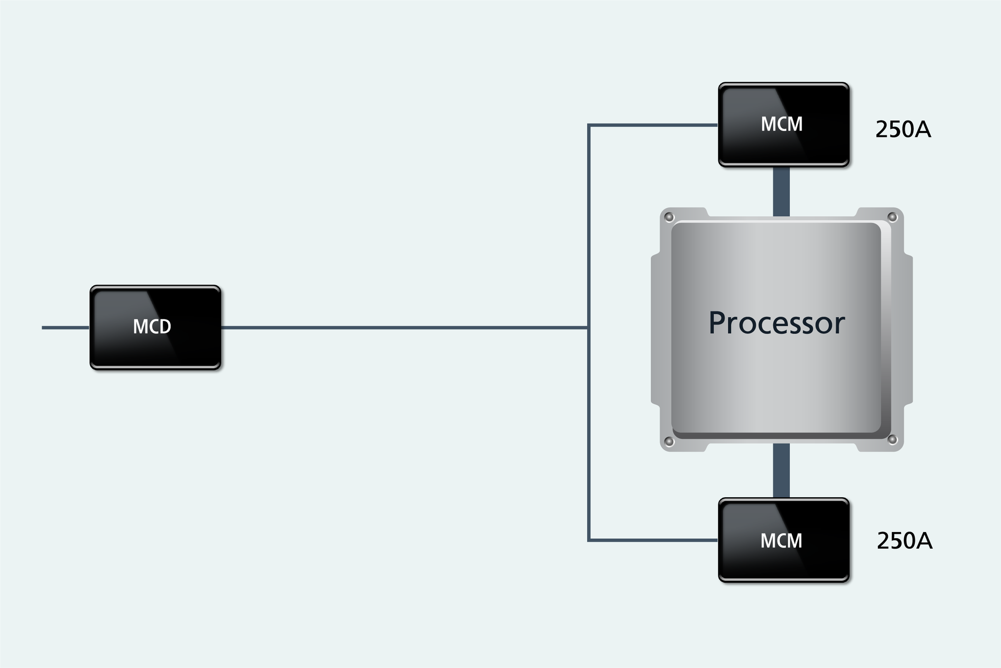 Factorized power architecture | Vicor
