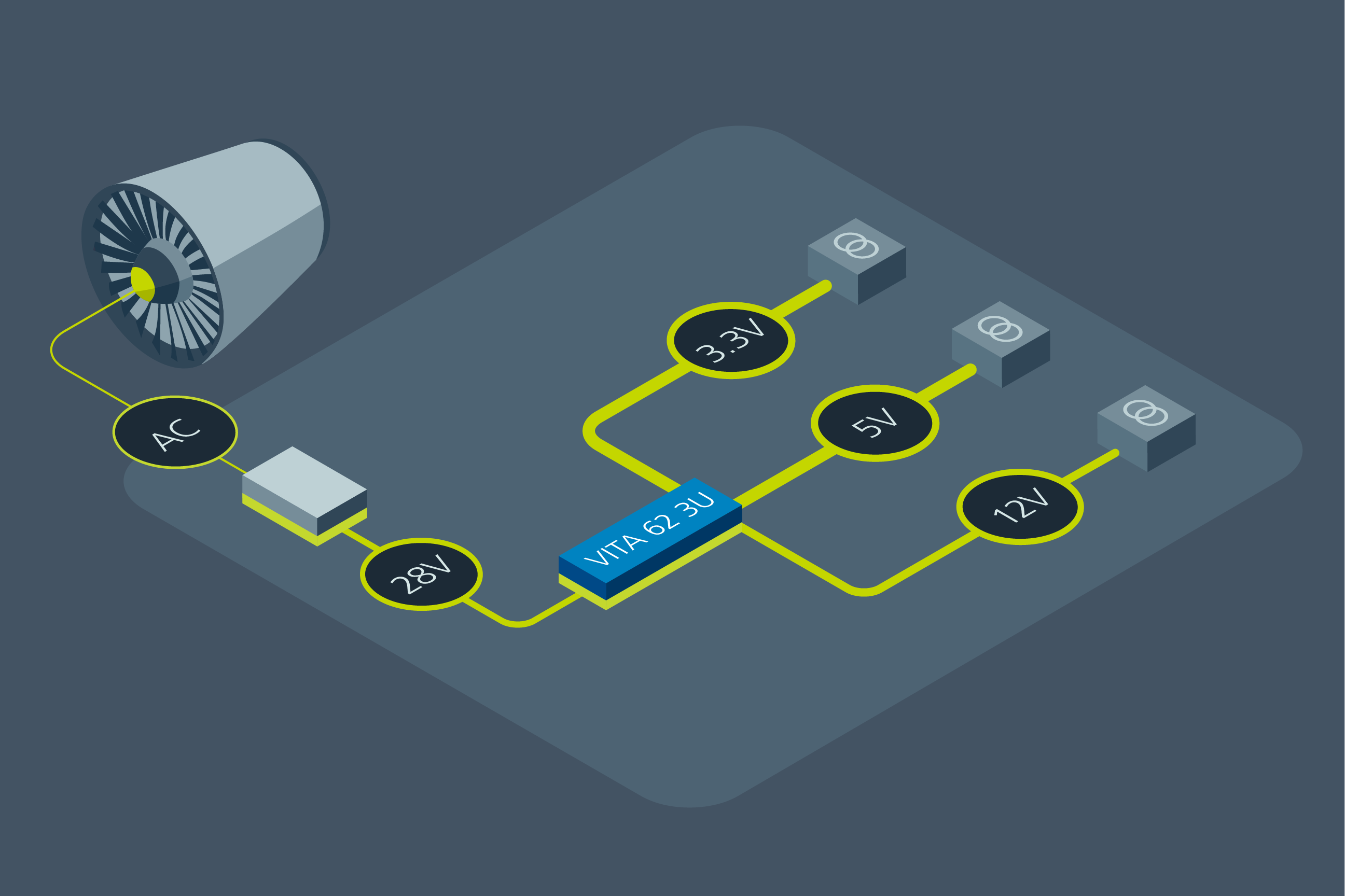 Vicor power delivery network for Armored vehicles