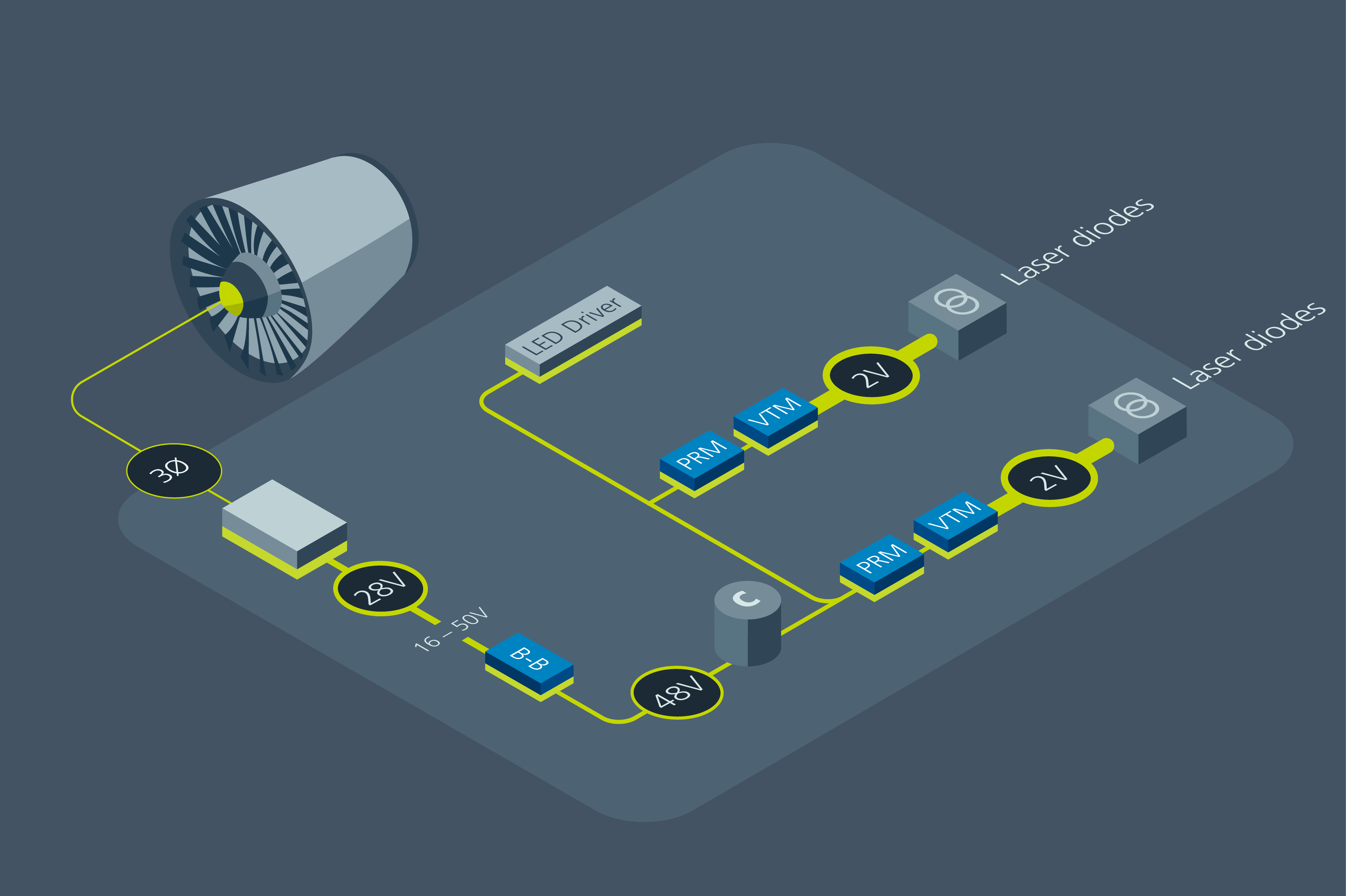 Vicor power delivery network for airborne infrared countermeasures