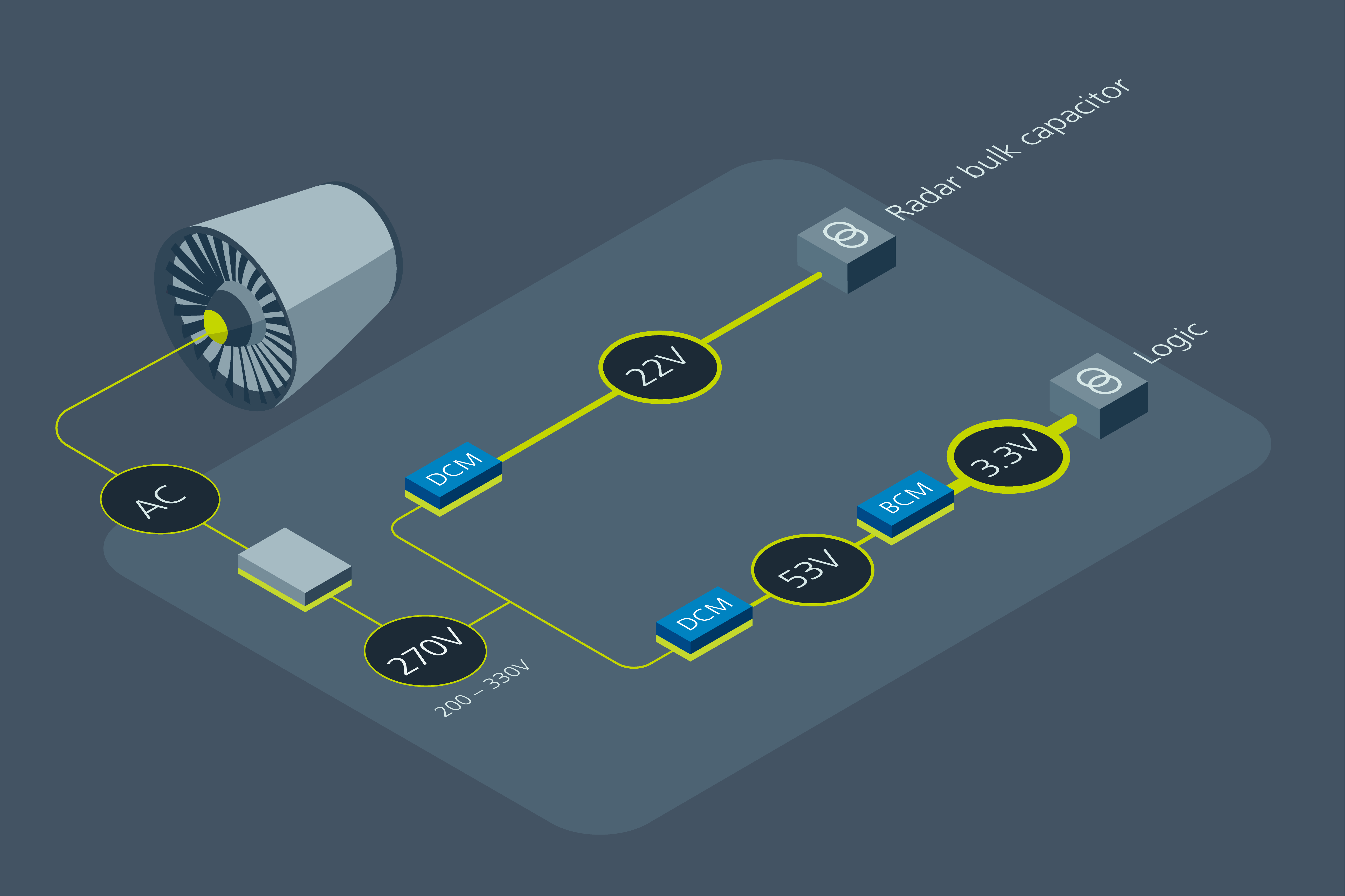 Vicor power delivery network for Airborne Radar