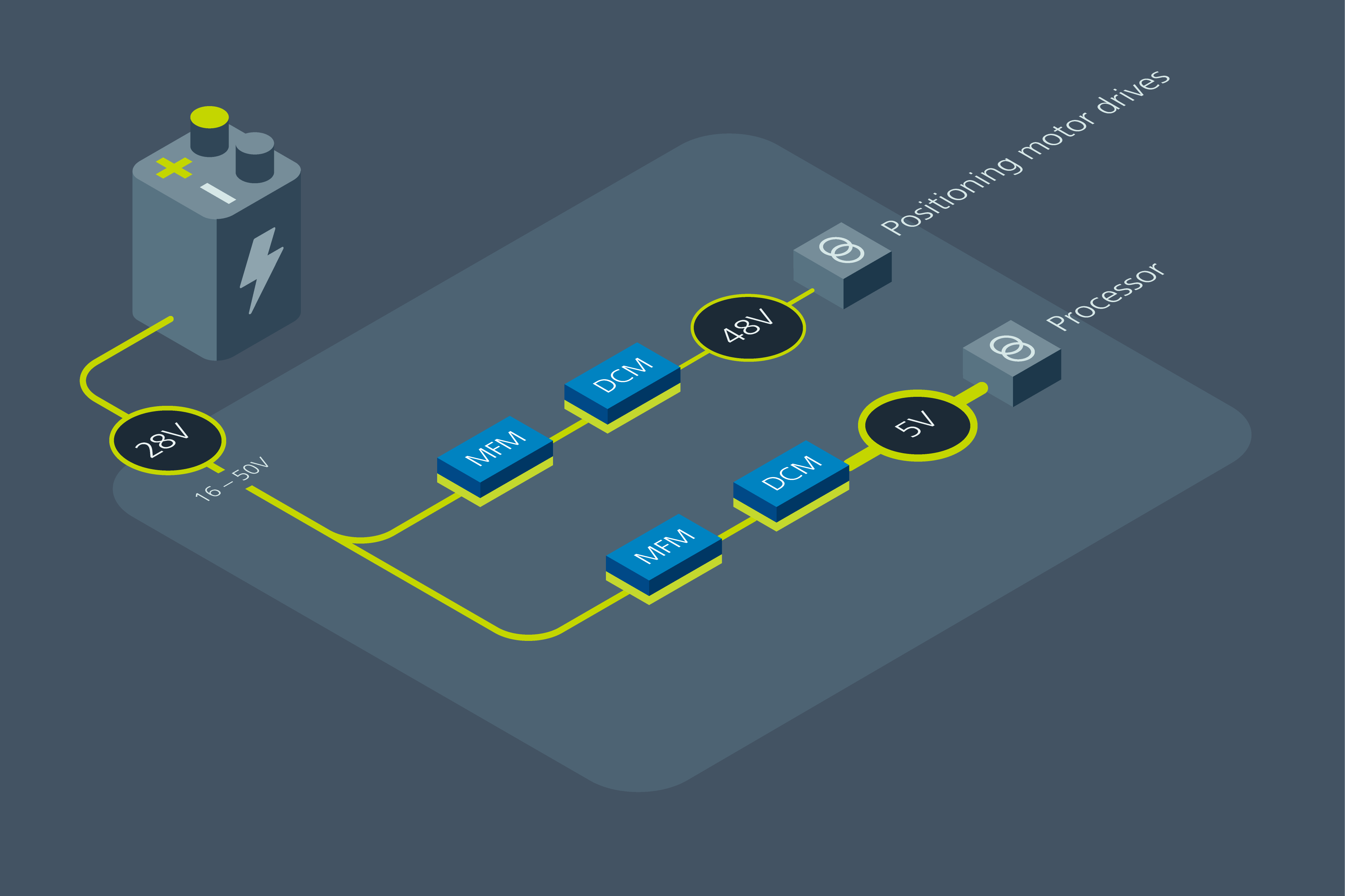 Vicor power delivery network for Airborne thermal imaging