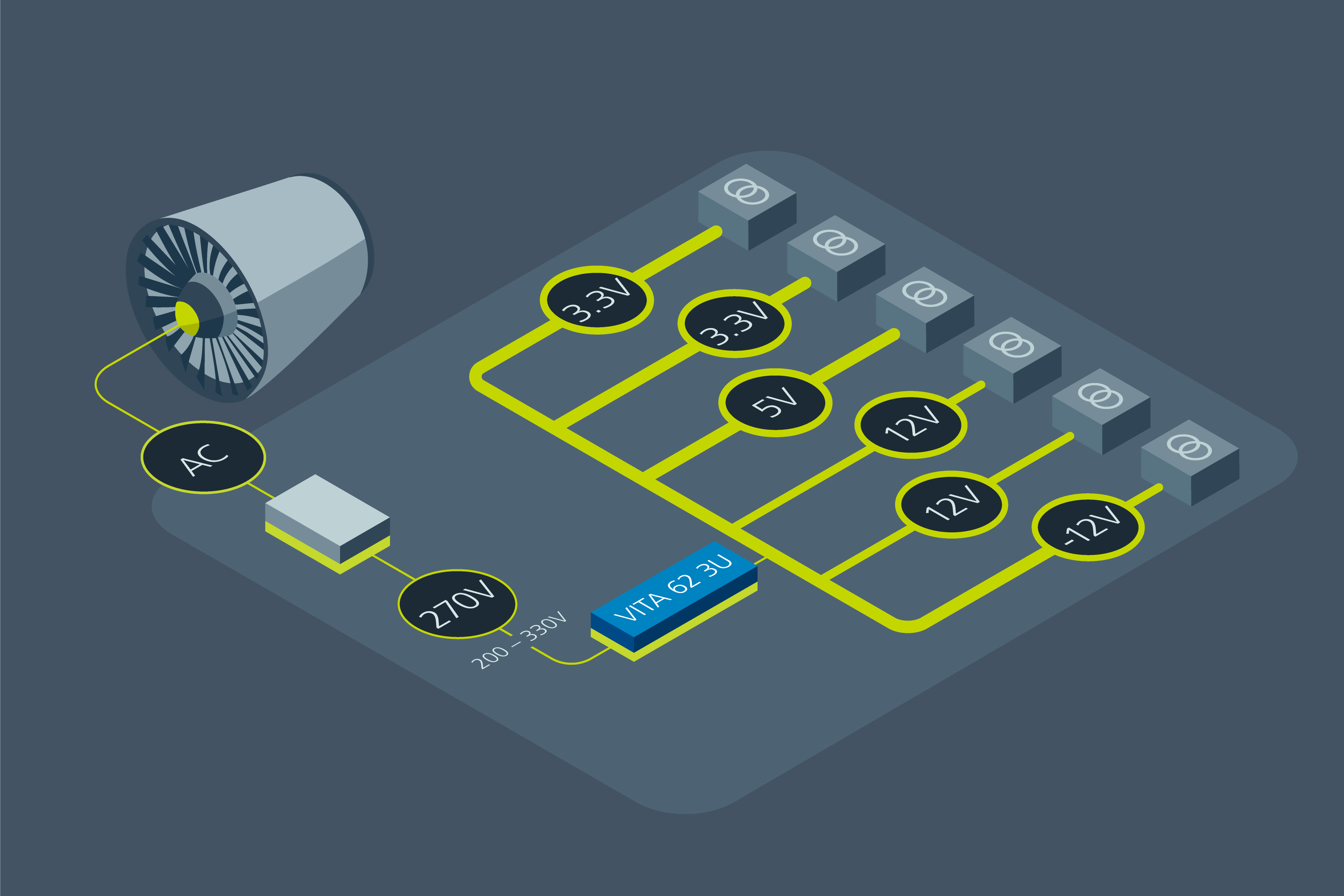 Vicor power delivery network for Aircraft pod-mounted power supply