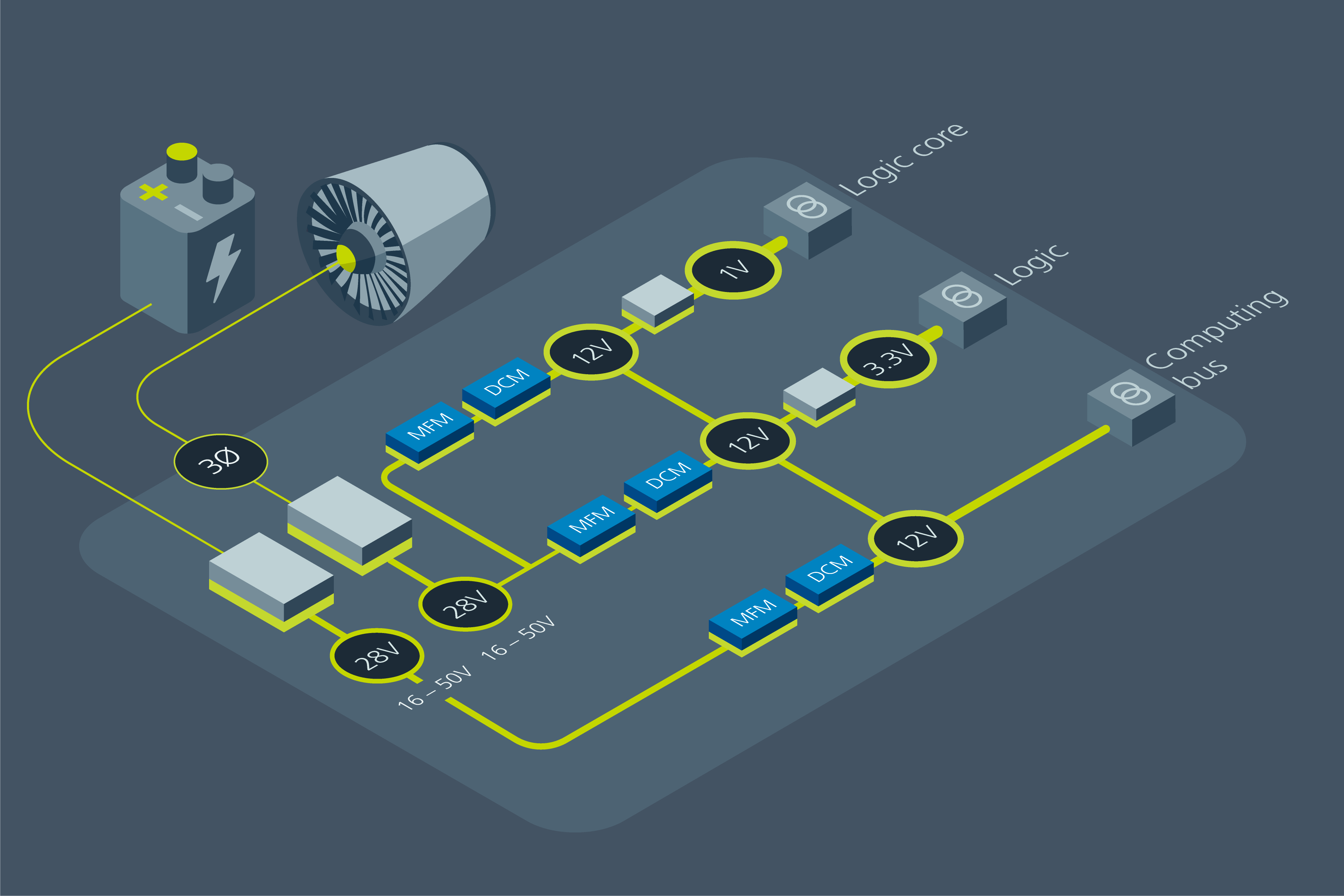Vicor power delivery network for avionics computer