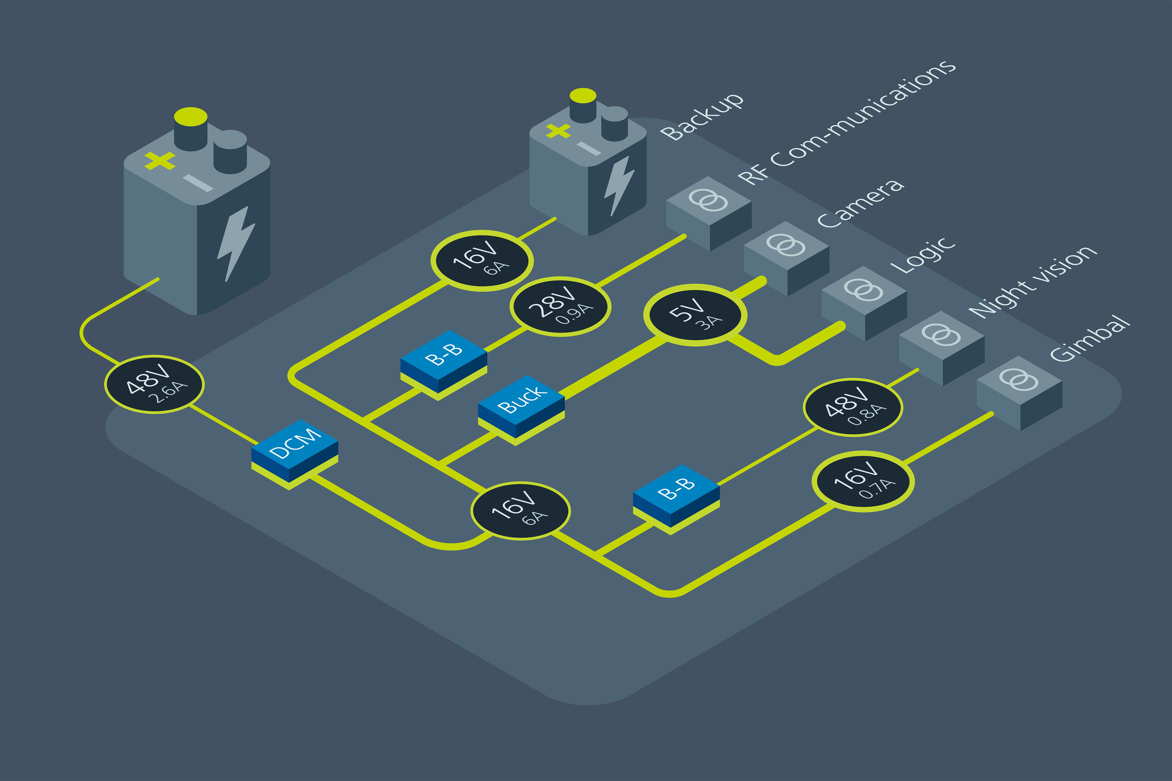 Vicor power delivery network for Surveillance UAVs