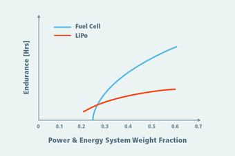 Vicor-Power-Energy-System-Doosan.jpg (Vicor-Doosan-Energy-Density-Chart)