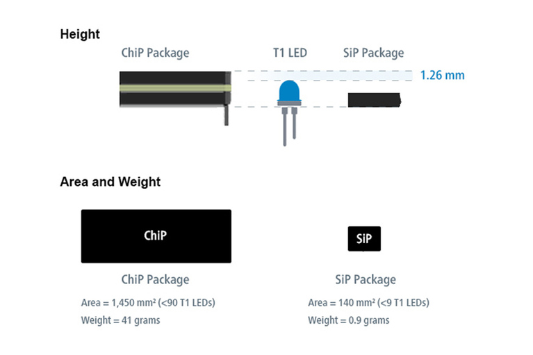 Vicor Power Component form factor.