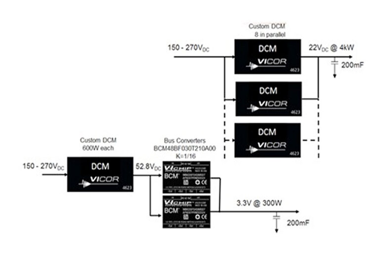 Power Component Design Methodology