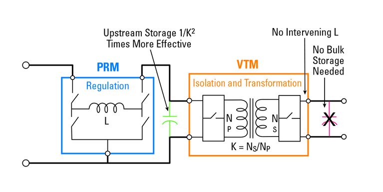 Energy storage in FPA diagram image