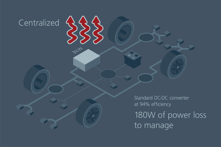 Standard DC-DC converter is 94% efficient image
