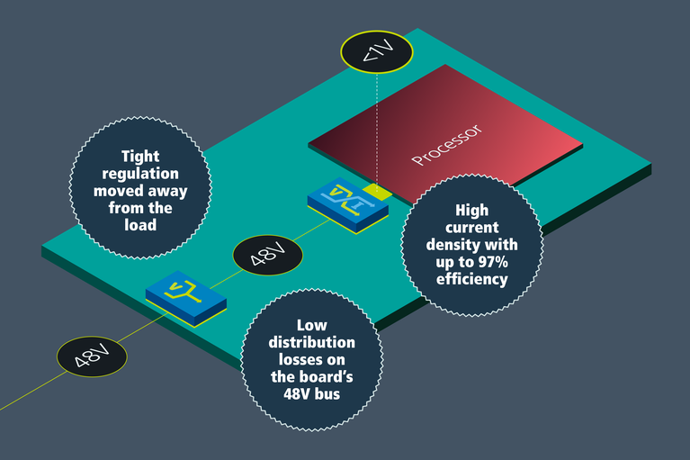 Regualtion, distribution and current density PDN image