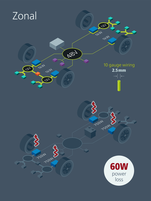 60W power loss BEV weight image B