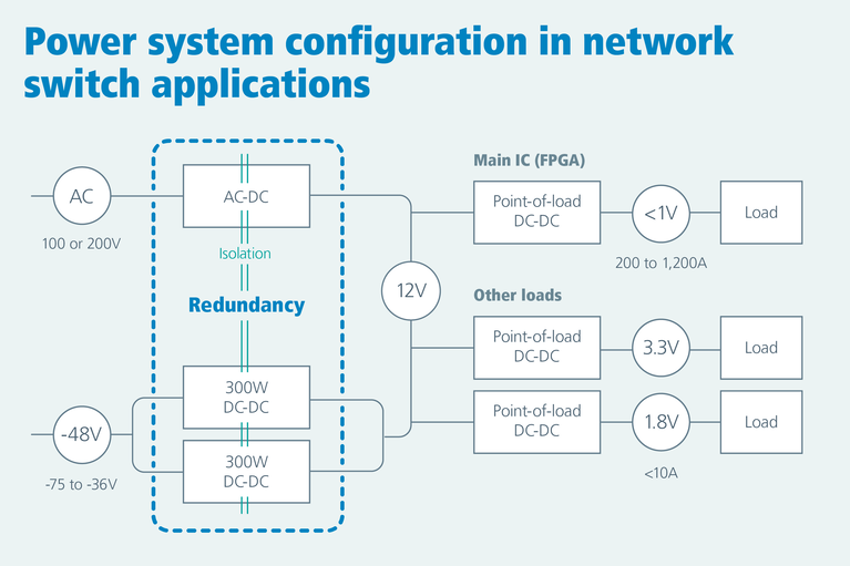 Power system configuration in network switch applicaitons image