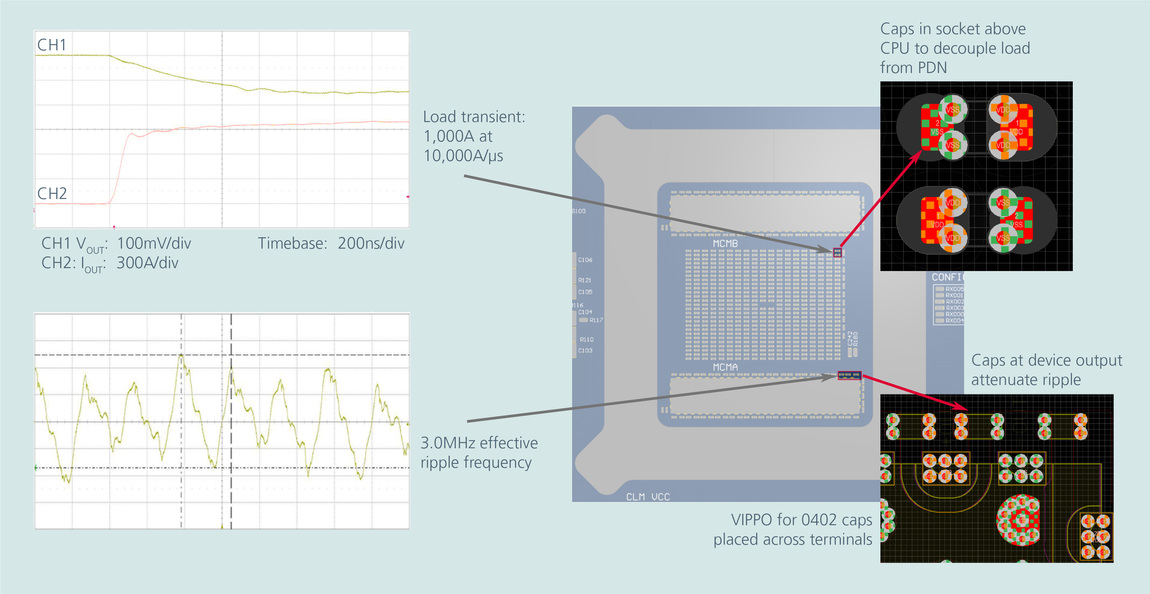Modular Power Design PCB Layout and Thermal Design for High-Density Modular Power | Vicor