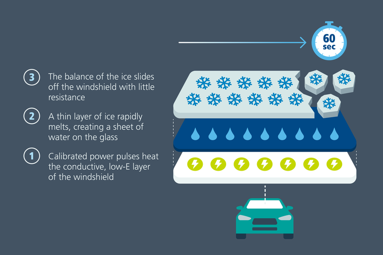 Layers of the defrosting with Betterfrost image