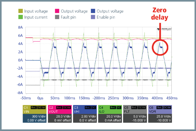 BCM zero delay bidrectional operation chart image