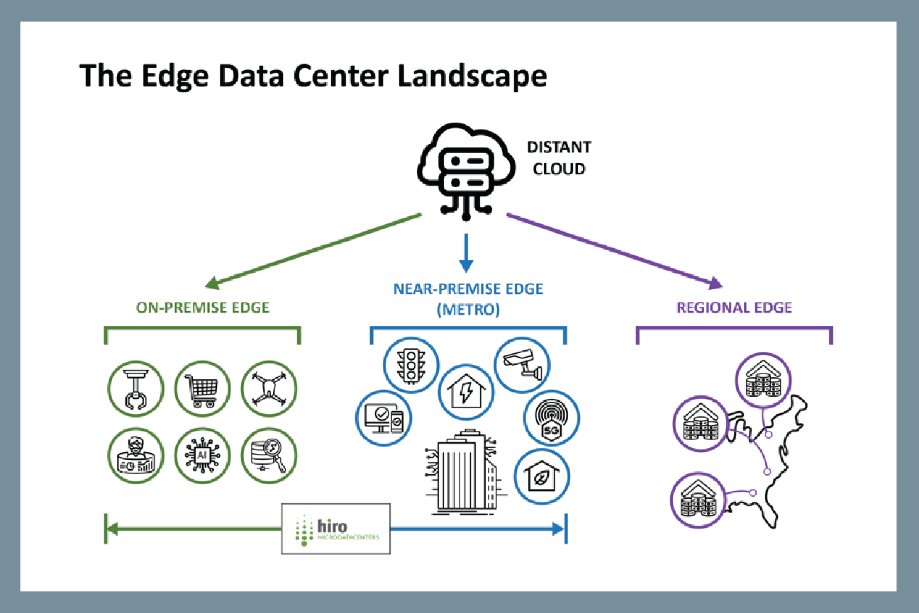 Defining the Future of Edge Computing Using Micro Data Centers Vicor