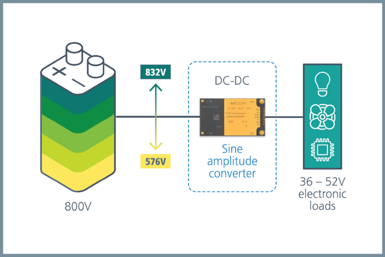 Sine Amplitude Converter usage image
