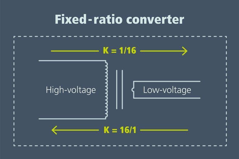 Fixed-ratio converter image