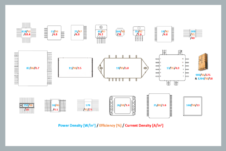 Space-qualified switching POLs with the VTM2919 DC-DCs diagram