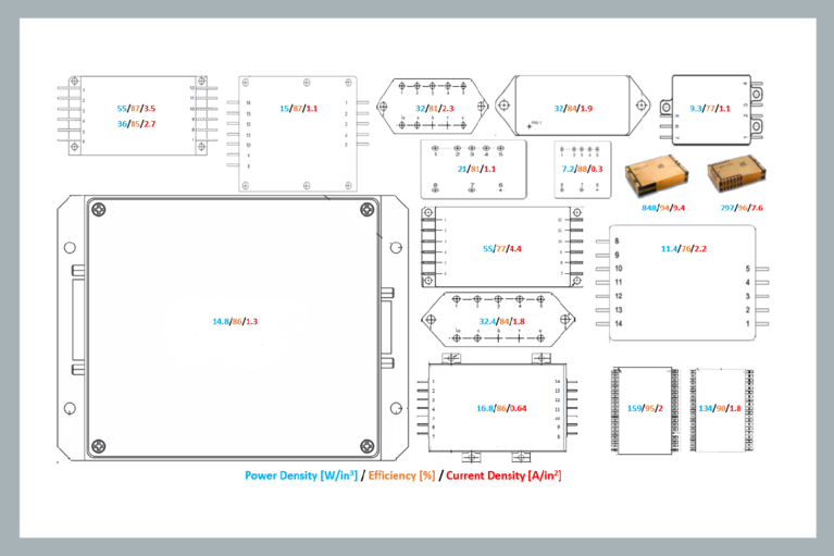 Space-qualified isolated DC-DCs with the BCM and PRM DC-DCs diagram