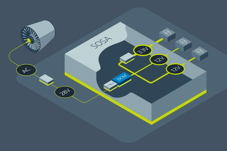 SOSA design PDN  image