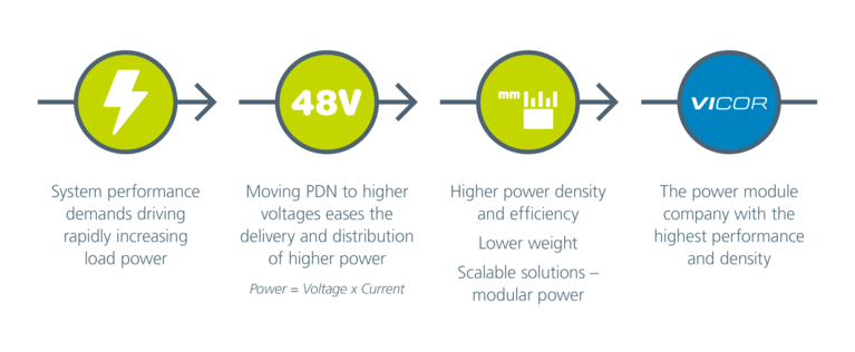 High performance power modules image