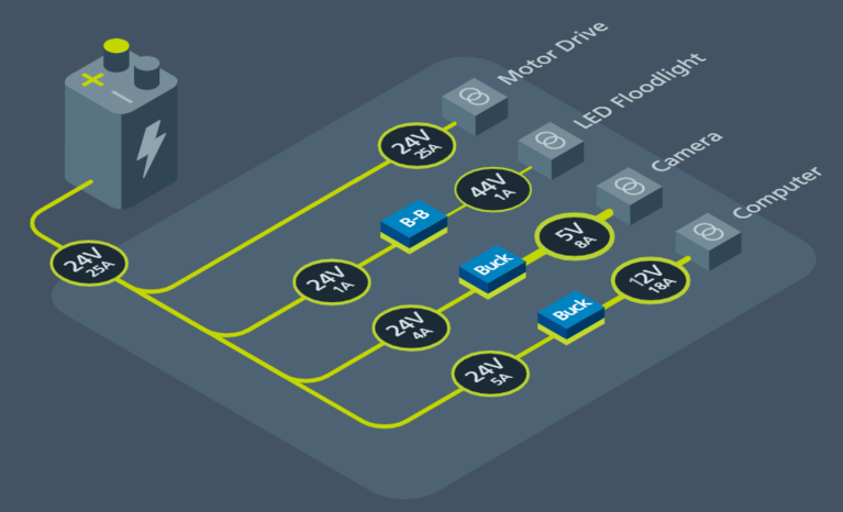 Ologic PDN image