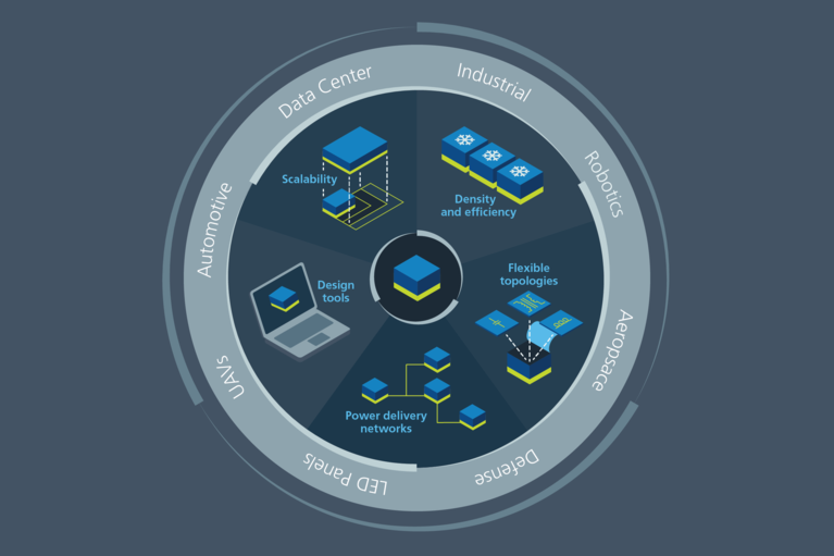 Power module mass customization image