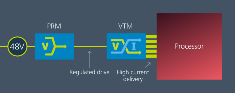 PRM and VTM building blocks FPA image