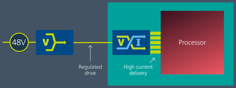 Factorized Power Architecture image