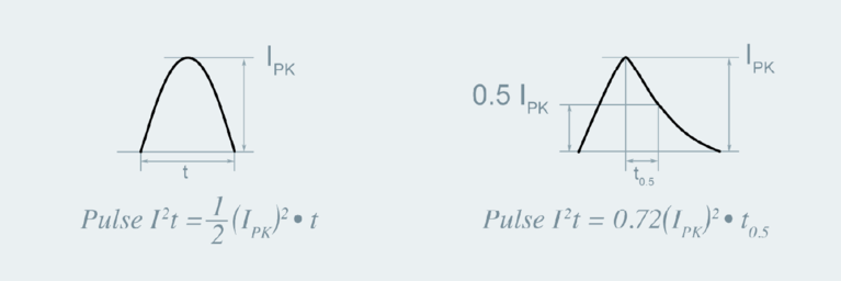 Representative pulse shapes diagram