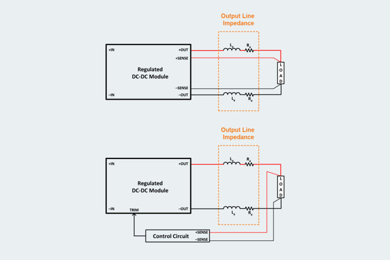 Analog and digital signal capabilities with power modules diagram