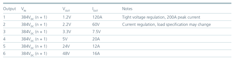 output table
