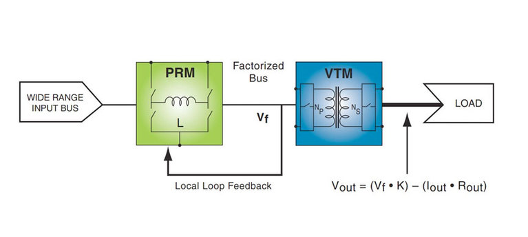A simple FPA implementation