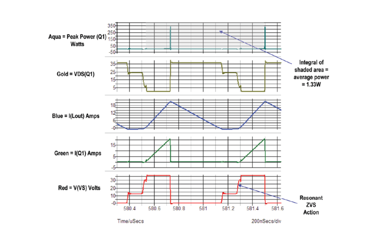 ZVS Buck simulation waveforms image
