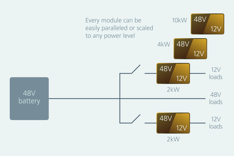 Modular approach to a decentralized power delivery diagram